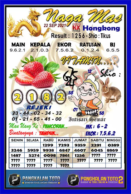 Prediksi Syair Hk 22 September 2021 Pangkalantoto