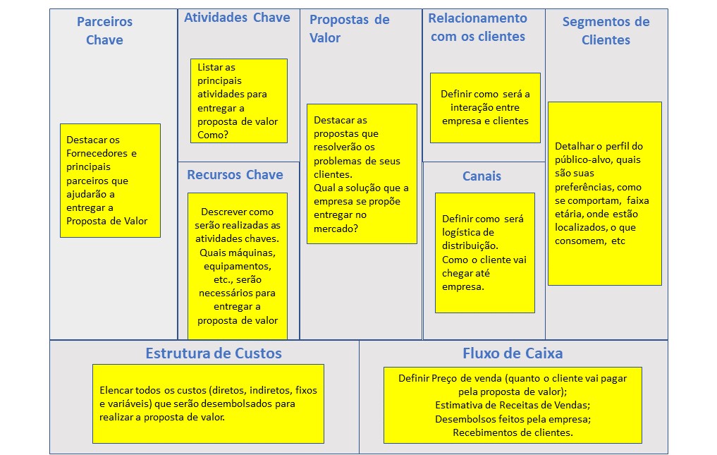 Metodologia Canvas metodologia-canvas