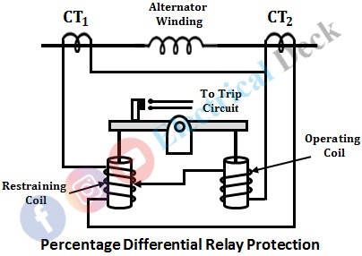 Differential Relay & Its Types - Current Differential & Percentage