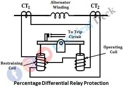 Percentage Differential Relay