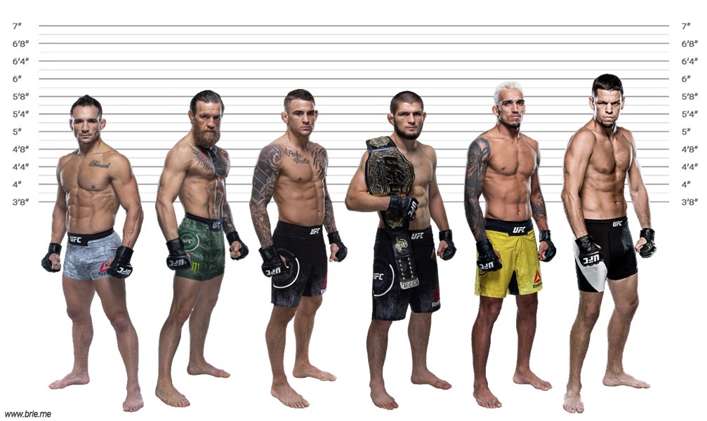 Dustin Poirier Height How Tall is He Really? Brie