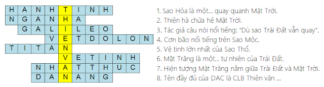 Ô chữ thiên văn - 1 / Thiên văn học Đà Nẵng