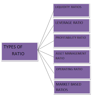 Classification of Ratio Basic Function