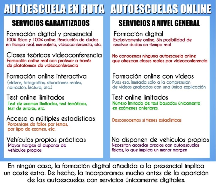 Autoescuela-Albacete-online-digital