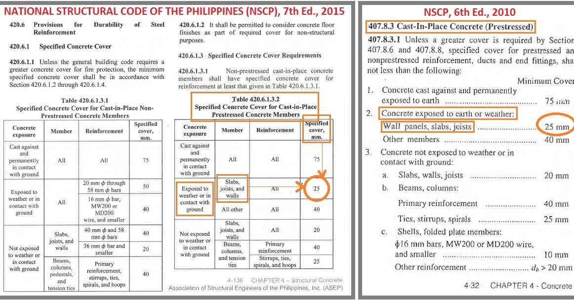 R.A.I.S.O.N. CONSTRUCTION Structural Design 14 Questions (EASY