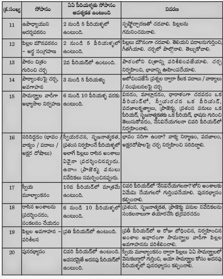 english lesson plan for class 1 hand washing lesson plan grade 1
