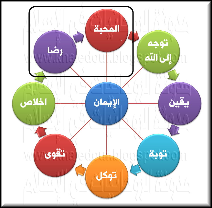 الرضا بالقضاء، والقدر معناه