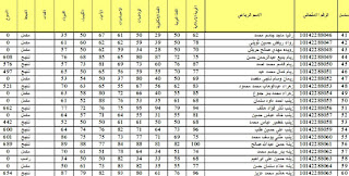 محافظة - عاجل نتائج السادس الاحيائي والتطبيقي 2017 محافظة بغداد الرصافة الثالثة 2017 4-%25D8%25A7%25D9%2584%25D8%25A8%25D8%25B5%25D8%25B1%25D8%25A9-%25D8%25A7%25D9%2584%25D8%25AB%25D8%25A7%25D9%2584%25D8%25AB-%25D8%25A7%25D9%2584%25D9%2585%25D8%25AA%25D9%2588%25D8%25B3%25D8%25B7-2017-