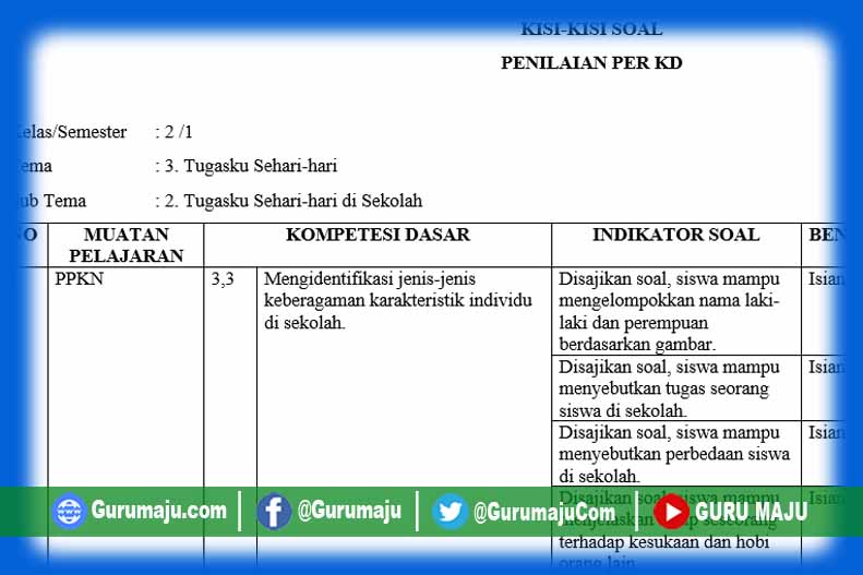 Contoh Kisi Kisi Soal Tematik Kelas 2 Sd Ilmusosial Id Contoh Kisi Kisi Soal Tematik Kelas 2 Sd Ilmusosial Id