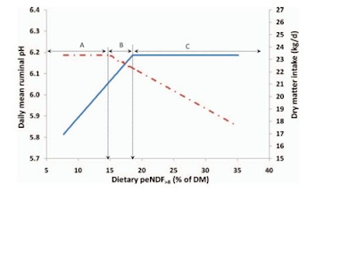 Vantagens Econômicas Dos Ruminantes. 4 F11 Vantagens Econômicas Dos Ruminantes.