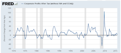 corporate america the profit recession
