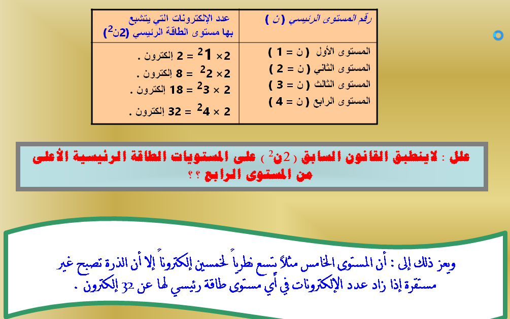 ما أكبر عدد من الإلكترونات يمكن أن يستوعبه مجال الطاقة الثالث في الذرة