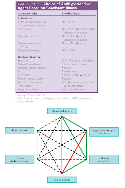 HYPERTENSION - pediagenosis