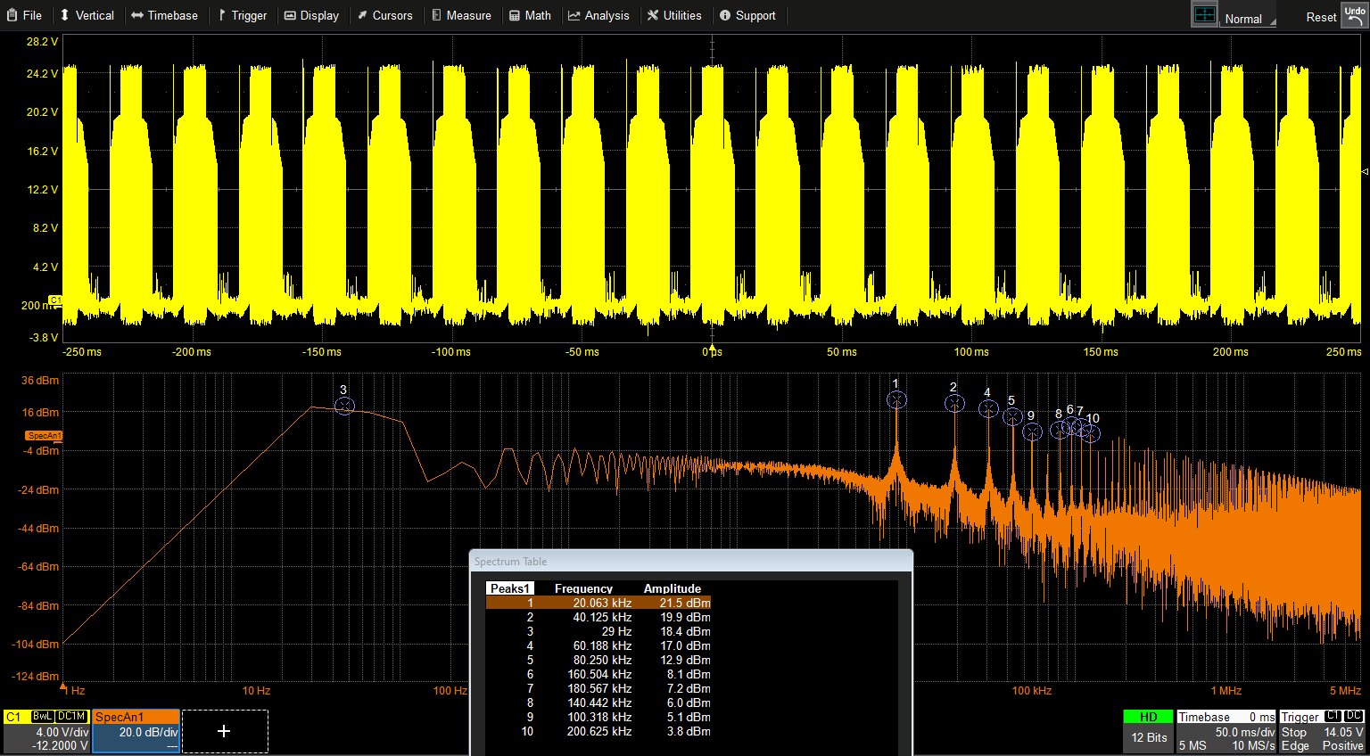 Test Happens Teledyne LeCroy Blog Situational Awareness RF Noise in