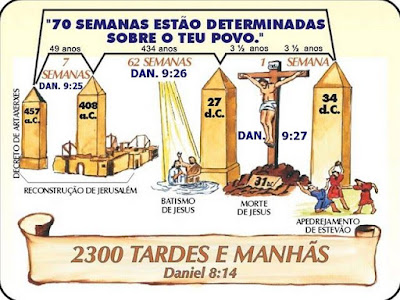 O HISTORICISMO DAS 70 SEMANAS DE DANIEL 9
