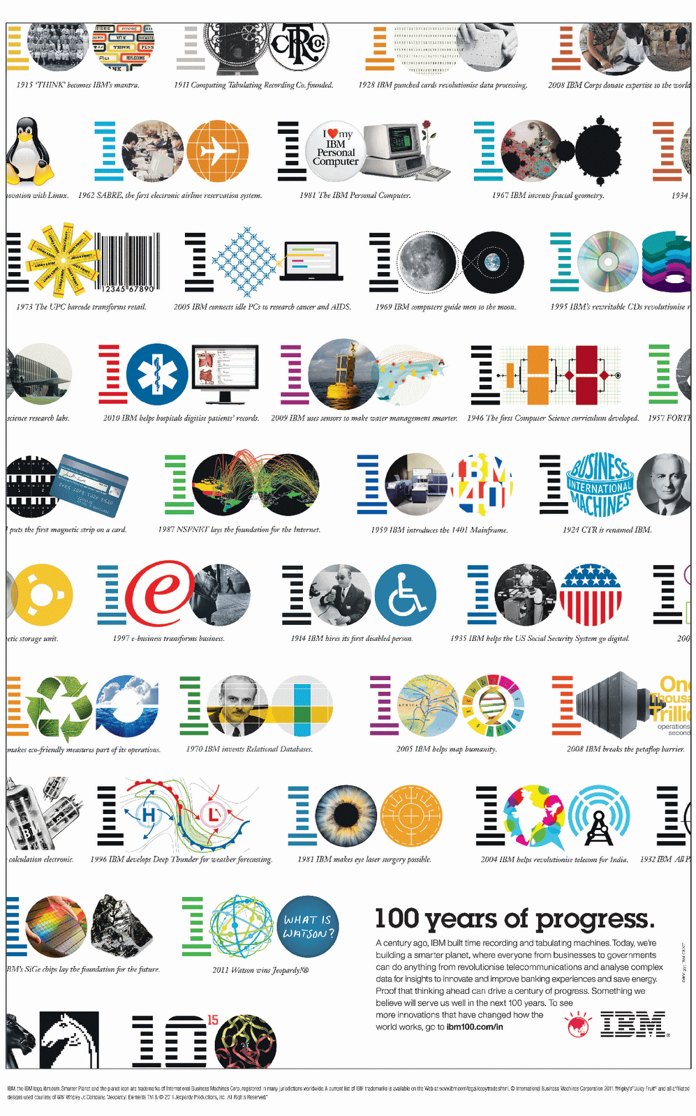 Tech Tips Tricks Trivia IBM Turns 100