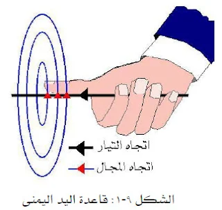 قاعدة اليد اليمنى لتحديد اتجاه التيار