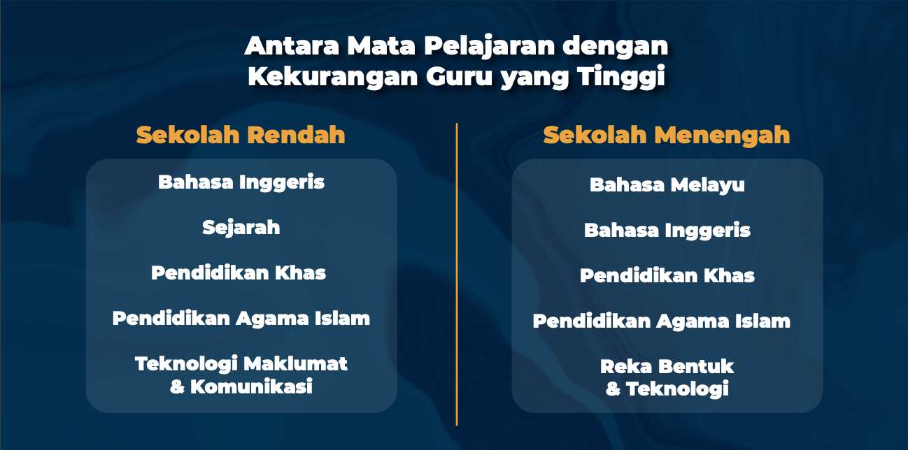 Gaji guru sekolah rendah lepasan ipg