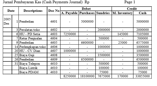 Pencatatan Transaksi ke Jurnal Khusus - Our Akuntansi