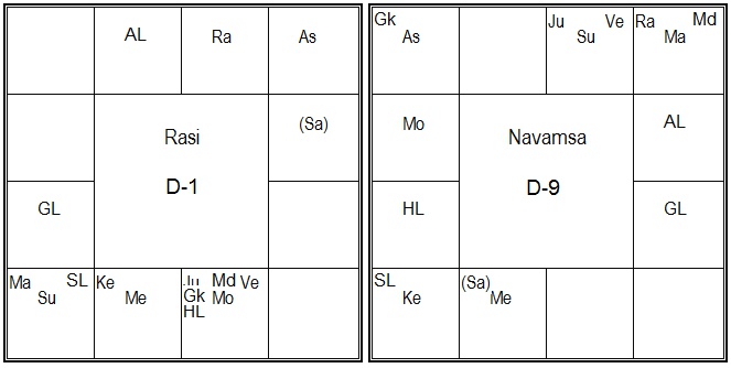 South Indian Birth Chart Generator