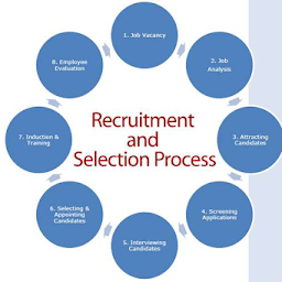 term paper on recruitment and selection process