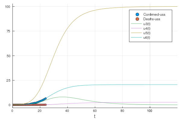 ギニアでのマールブルグウイルスによる感染症の症例がWHOを懸念