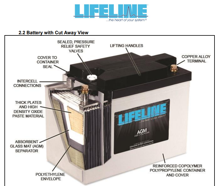 Teo O Μάστορας Can I equalize AGM batteries?