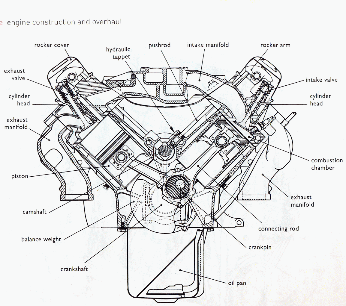 Automotive Mechanics: Engine Configurations labeled motorcycle diagram 