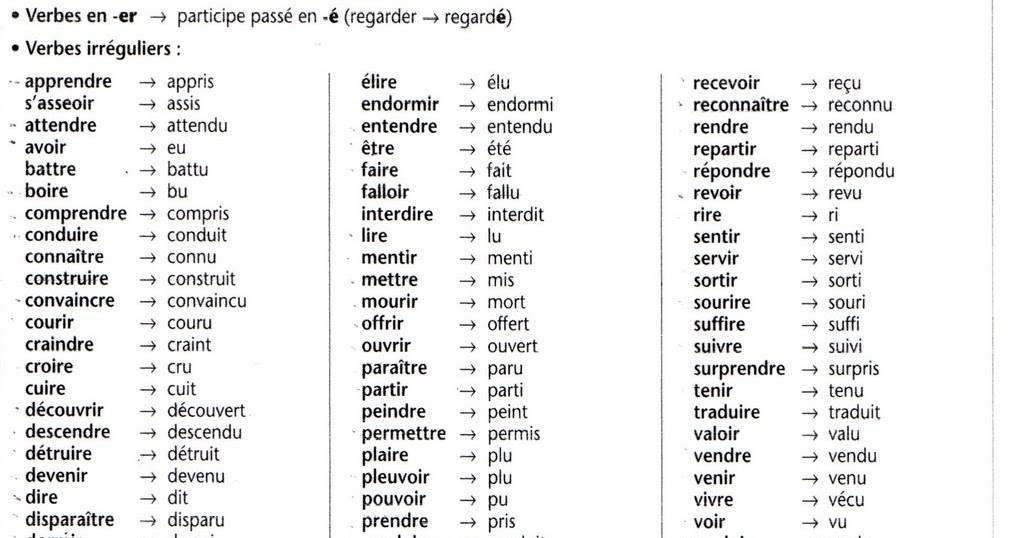 Passé Composé Unregelmäßige Verben Liste Pdf Proud2beArnaudos: LE PASSÉ COMPOSÉ