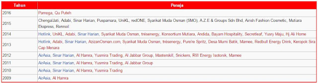 senarai penaja pasukan kelantan