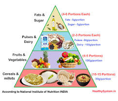 Regular Healthy Diet Chart
