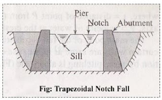 What is Canal Fall?The necessity of Canal Falls and Types of Canal ...