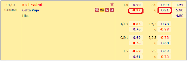 Kèo bóng đá  Real Madrid vs Celta Vigo, 03h ngày 3/1-La liga Keo-real-celtavigo-2-1