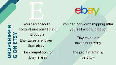 How to Dropshipping on Etsy Lesson 1 (Introduction)