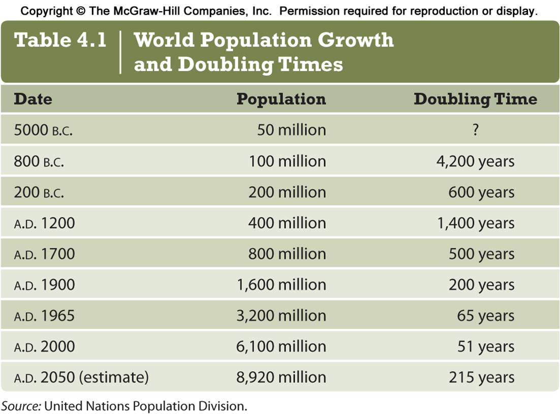 2. bullet major characteristics of global cities. desktopqosa