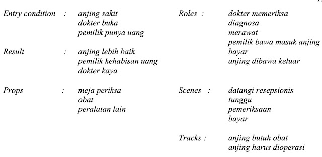 script kunjungan ke dokter hewan