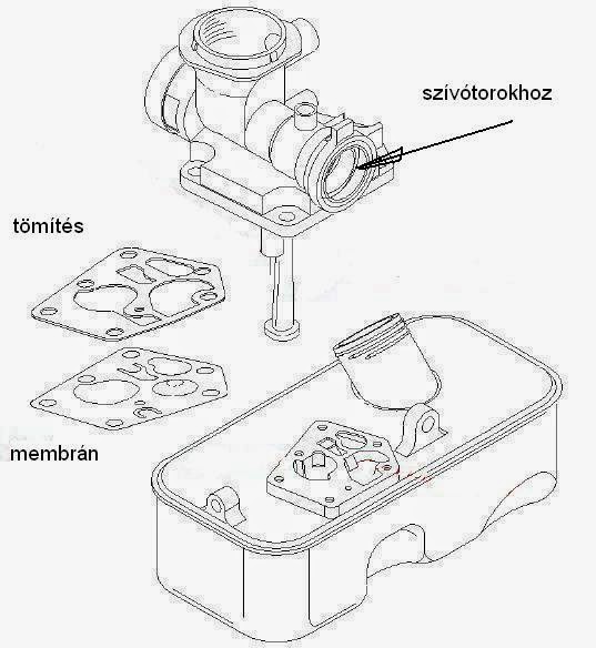 Briggs karburátor robbantott ábra