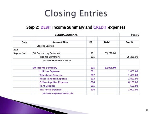 Accounts closing. Chase bank account closing letter бланк. Account closed. Close account. Accounts closing.