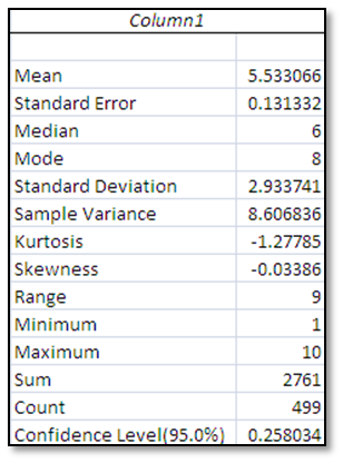 Descriptive Statistics Output in Excel
