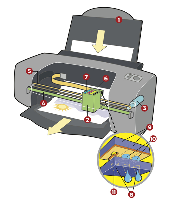 Cara Kerja Printer Inkjet