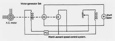 Ward Leonard system 1386733463 87666