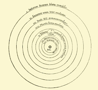 Image showing Copernican Heliocentrism.