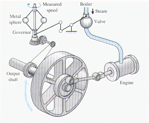 automatic control