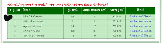 Khedut Tools Kit Sahay Yojana Gujarat: Hand Tools Kit Scheme || for Marginal Farmers And Farm Workers