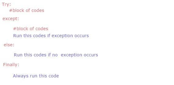 Exception Handling in python with examples | MY.NET Tutorials