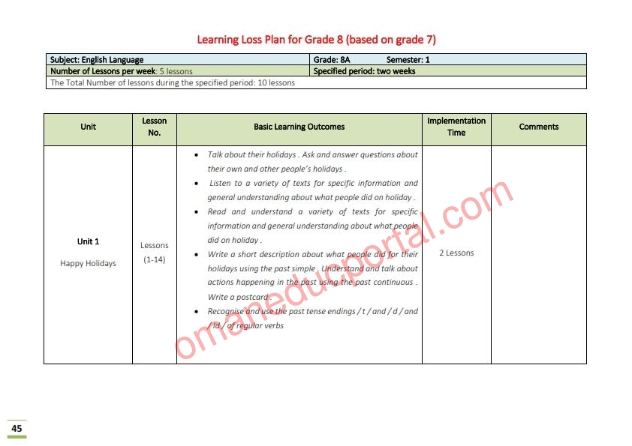 الدروس المحذوفة والمطلوبة وفق الخطة الدراسية في اللغة الانجليزية للصف الثامن