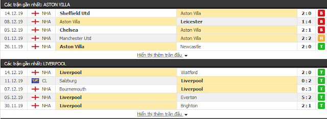 Tại sao Aston Villa lại CHẤP Liverpool tới 1.5 trái ?? Aston%2BVilla3