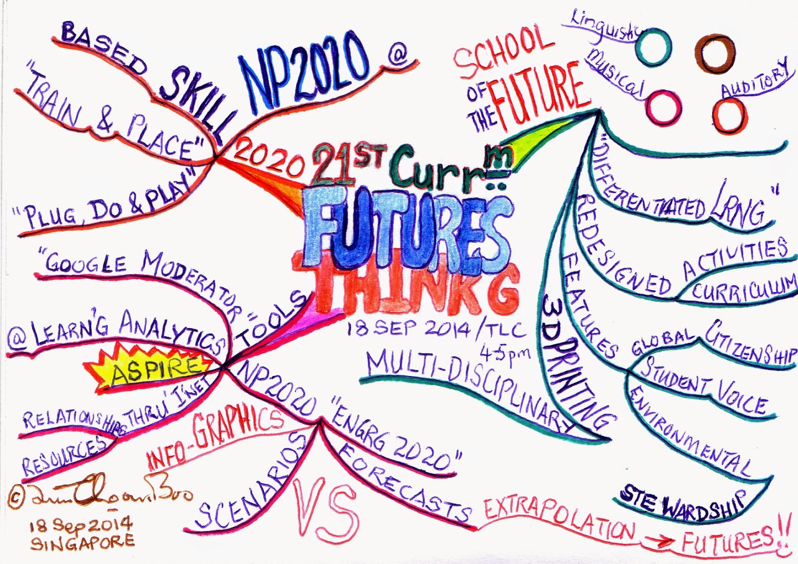 Learn to be a Mindmapper Lim Choon Boo MIND MAP on CHALLENGEBASED