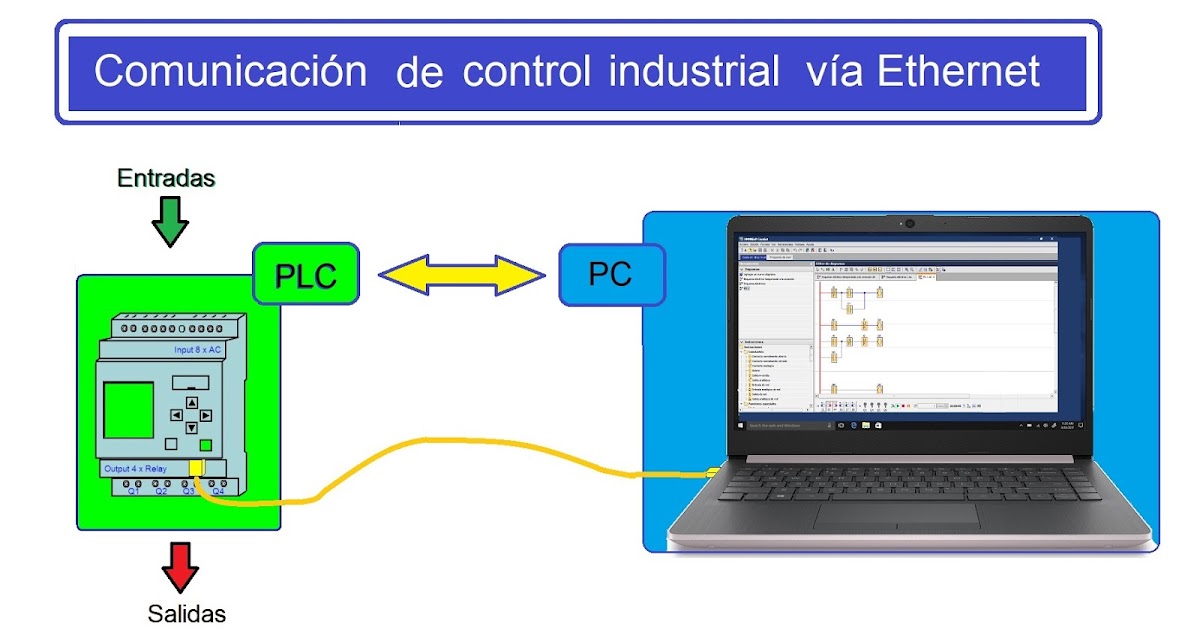 Coparoman Comunicación De Control Industrial Vía Ethernet